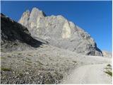 Passo di Fedaia - Rifugio Serauta